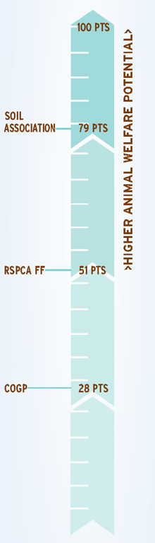 The assurance schemes at-a-glance. For more detail, download the guide. Shopping Guide Salmon