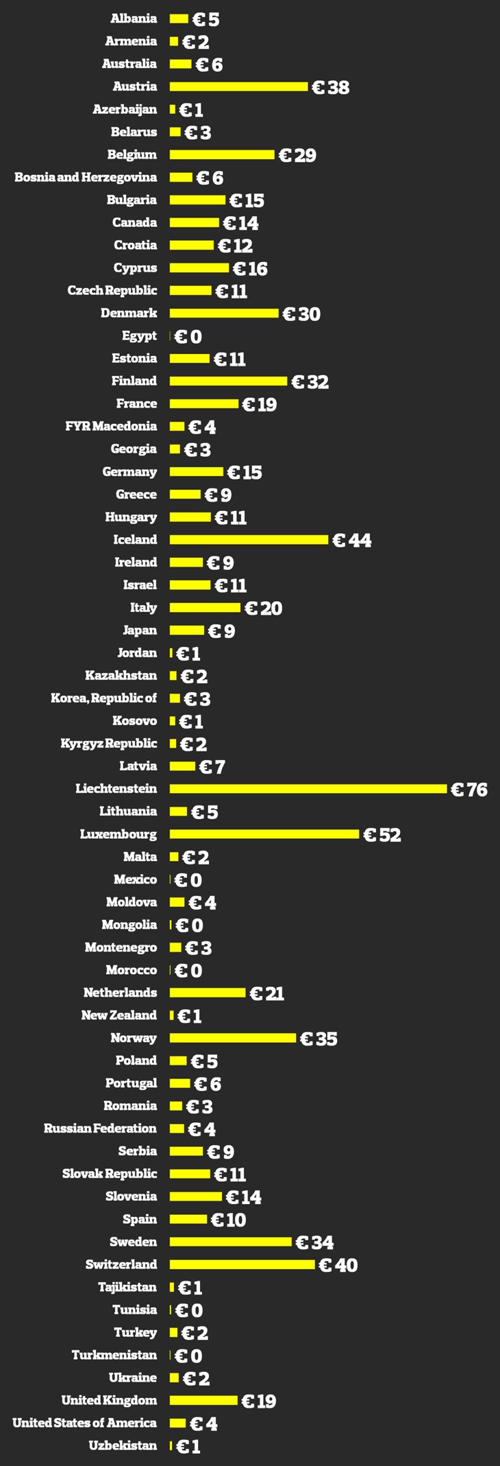 ebrd_calculator_chart