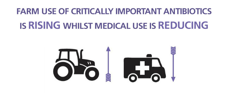 Farm Use