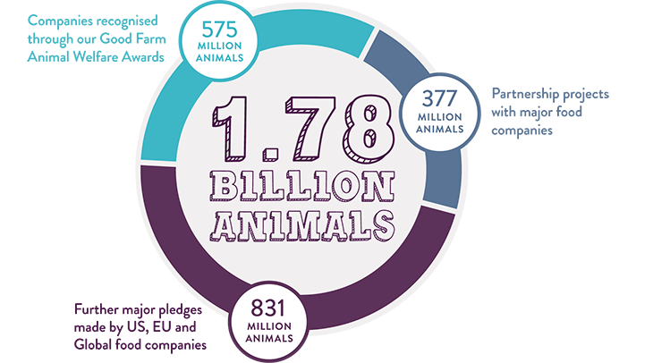 1-78 billion animals.jpg